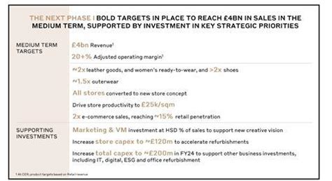 burberry management strategy|burberry's new strategy.